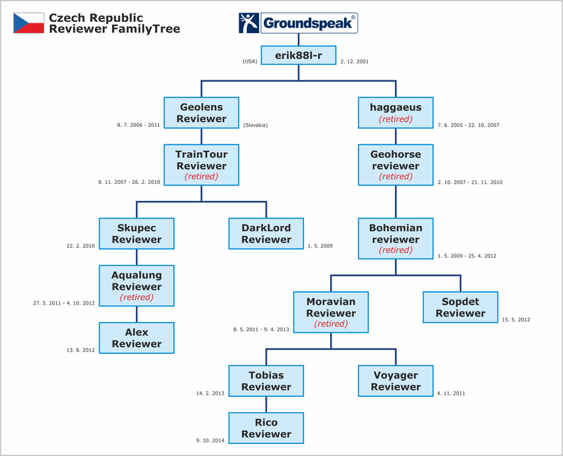 CZ-RW familytree 800.png