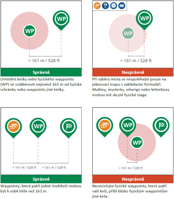Překlad infografiky z oficiálních pravidel